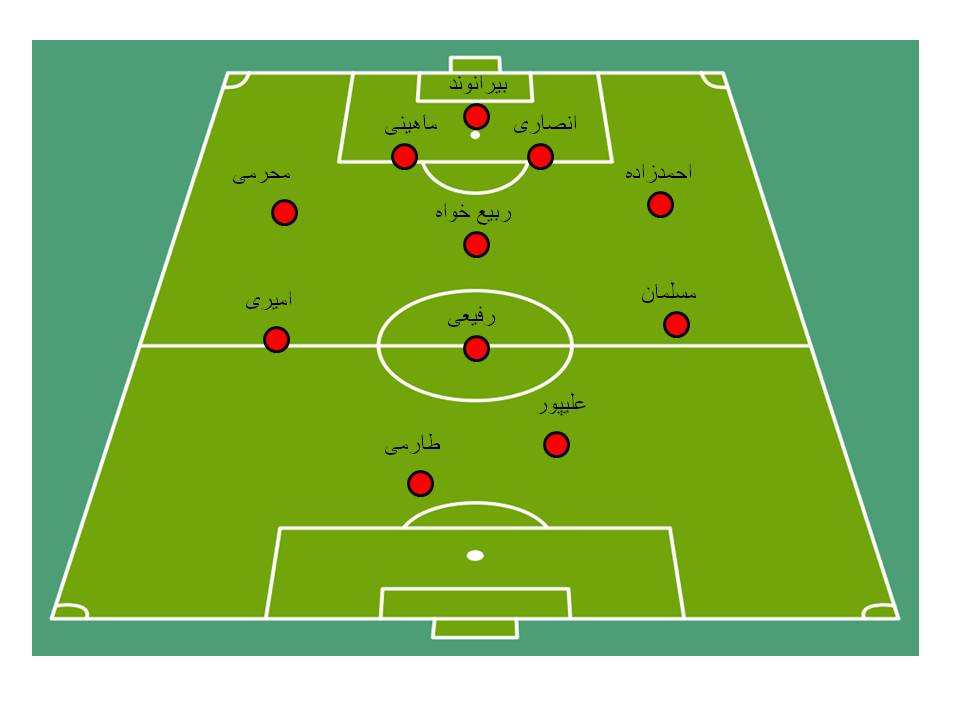 پلن برانکو برای بحران مقابل سپاهان چیست؟ (+شماتیک)