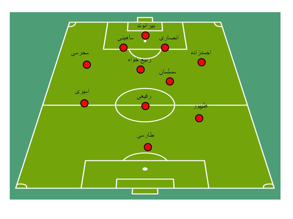 پلن برانکو برای بحران مقابل سپاهان چیست؟ (+شماتیک)