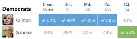 پیروزی مهم ترامپ و کلینتون پیروزی مهم ترامپ و کلینتون