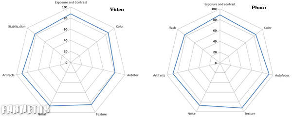 نه! بنچمارکها تمام داستان را به شما نمیگویند! نه! بنچمارکها تمام داستان را به شما نمیگویند!