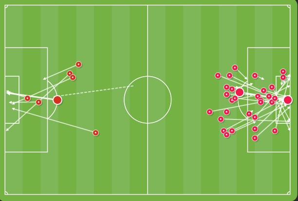 سیمونه چطور بایرن را کشت؟ (+آنالیز/آمار بازی/ نقشه های حرارتی) سیمونه چطور بایرن را کشت؟ (+آنالیز/آمار بازی/ نقشه های حرارتی)