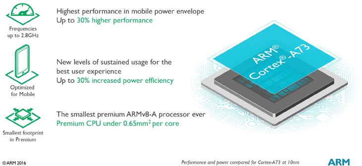 معرفی طراحی Cortex A73 شرکت ARM