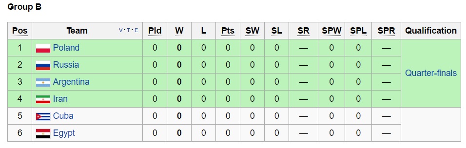 تیم ملی والیبال از گروهش در المپیک صعود می کند؟(+جدول/رنکینگ جهانی) تیم ملی والیبال از گروهش در المپیک صعود می کند؟(+جدول/رنکینگ جهانی)