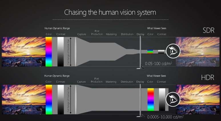 هر چه باید درباره HDR بدانید هر چه باید درباره HDR بدانید