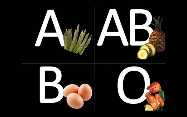 تغذیه سالم برای هر گروه خونی چیست؟ تغذیه سالم برای هر گروه خونی چیست؟