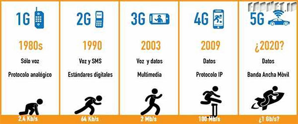 5G فقط یک شبکه اینترنت پرسرعت نخواهد بود