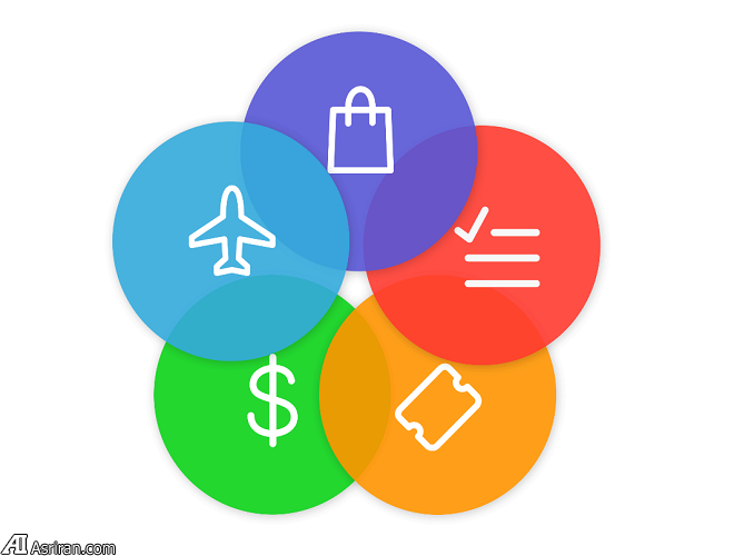 مدیریت بهتر ایمیلها در آیفون با EasilyDo Email مدیریت بهتر ایمیلها در آیفون با EasilyDo Email