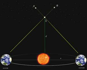 خیلی دور، خیلی دورتر خیلی دور، خیلی دورتر