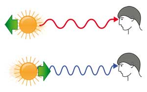 خیلی دور، خیلی دورتر خیلی دور، خیلی دورتر