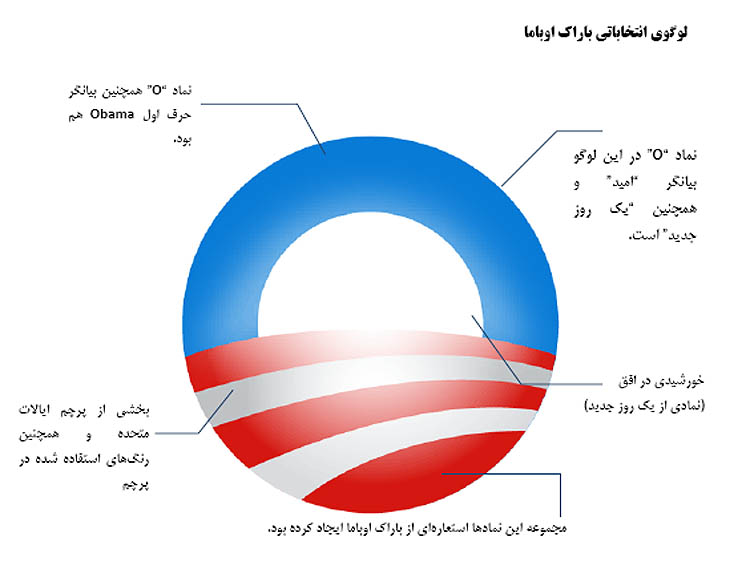 مقایسه لوگوی انتخاباتی اوباما و هیلاری کلینتون (عکس)