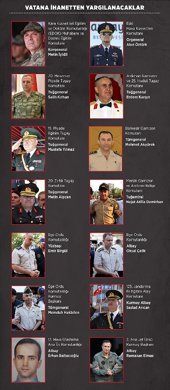 تصویر فرماندهان کودتای نافرجام ترکیه