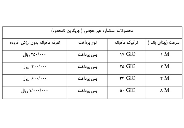 تعرفه‌ جدید اینترنت پرسرعت (+جدول)