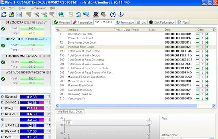 ۵ علامتی که نشان از معیوب شدن SSD دارد ۵ علامتی که نشان از معیوب شدن SSD دارد