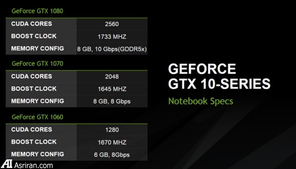 تحول گیمینگ در لپ تاپ با پردازندههای گرافیکی جدید انویدیا تحول گیمینگ در لپ تاپ با پردازندههای گرافیکی جدید انویدیا