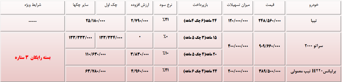 فروش ویژه محصولات سایپا به مناسبت هفته دولت (+جدول)