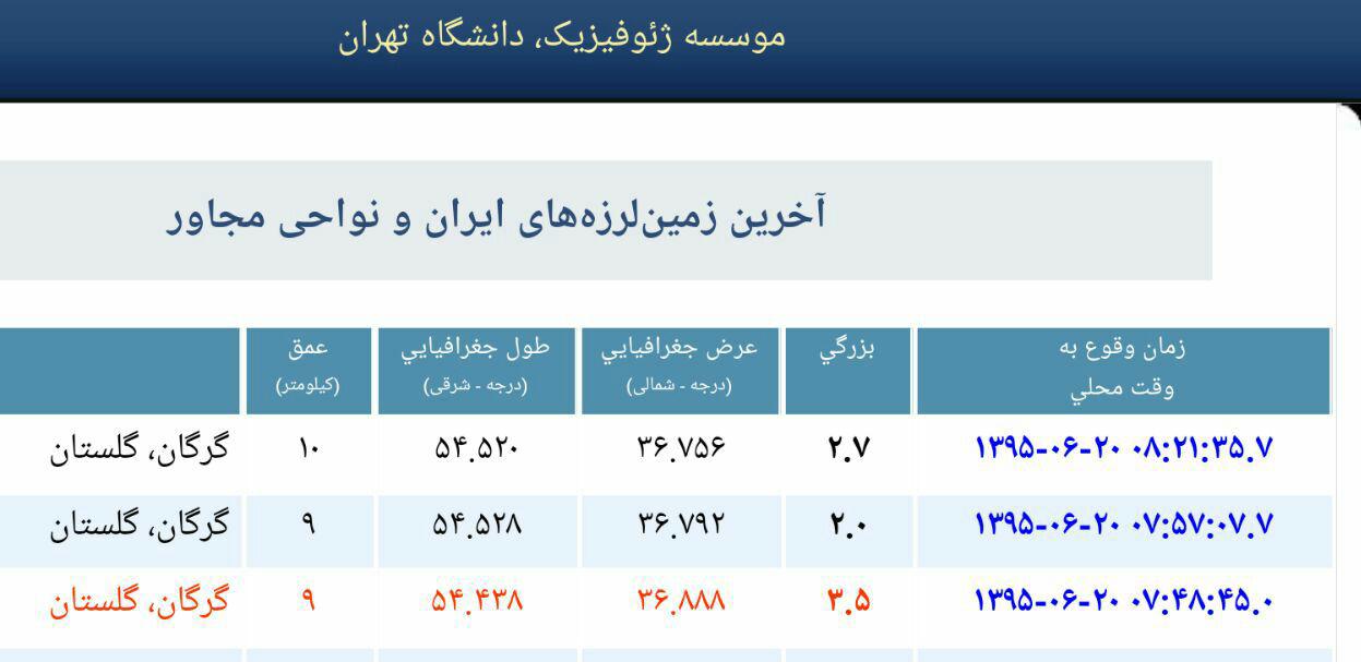 گرگان لرزید