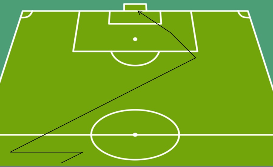 پرسپولیس در دربی چطور گل می زند؟ چطور گل می خورد؟(+آنالیز/شماتیک)