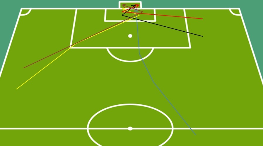 استقلال در دربی چطور گل می زند؟ چطور گل می خورد؟(+آنالیز/شماتیک) استقلال در دربی چطور گل می زند؟ چطور گل می خورد؟(+آنالیز/شماتیک)