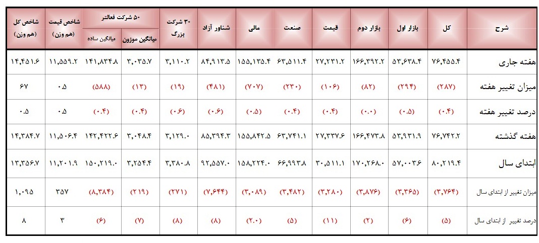 این روزها همه صندوق می خرند؛شما چطور!؟