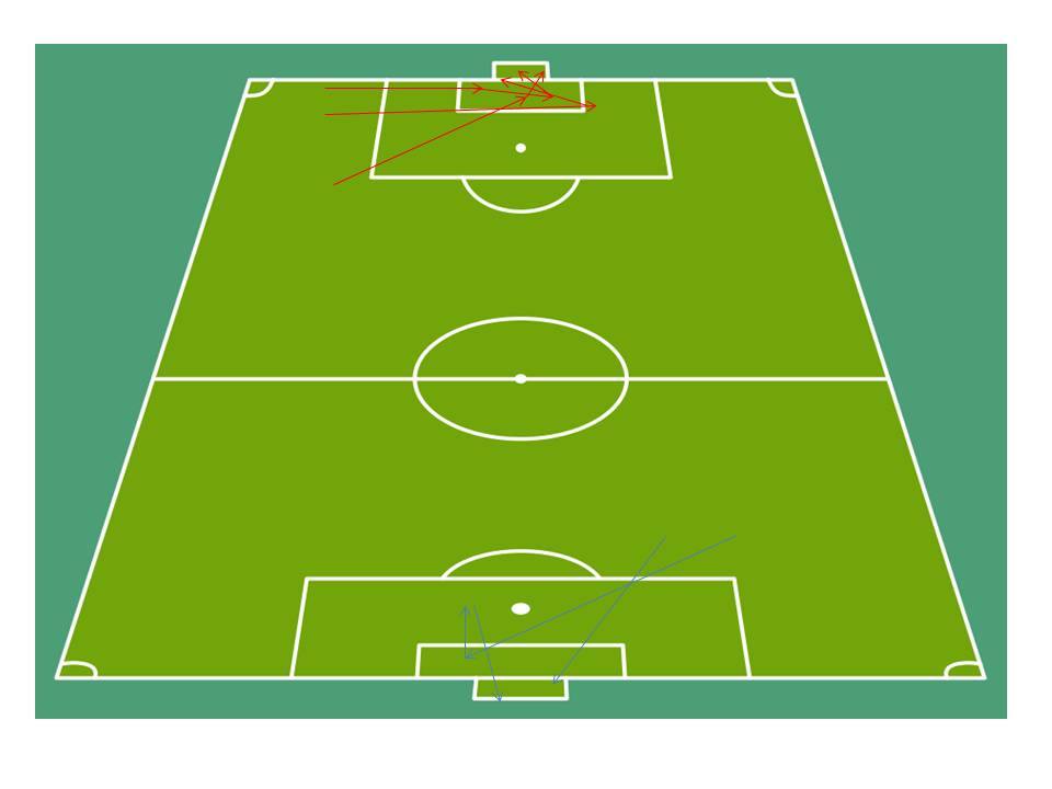 کره جنوبی چطور گل می زند و چطور گل می خورد؟(+شماتیک)