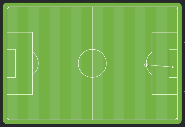 عملکرد آزمون در دیدار برابر اتلتیکو مادرید(آنالیز/نقشه حرارتی) عملکرد آزمون در دیدار برابر اتلتیکو مادرید(آنالیز/نقشه حرارتی)