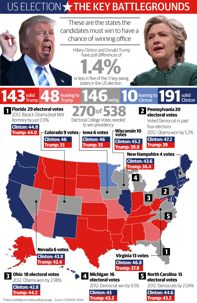 آغاز انتخابات ریاست جمهوری آمریکا تا ساعاتی دیگر