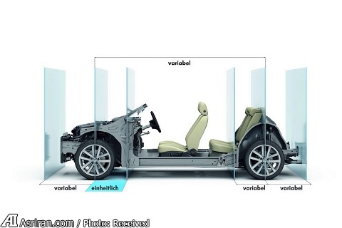 پلتفرمهای مازولار برای خودروهای فولکسواگن پلتفرمهای مازولار برای خودروهای فولکسواگن