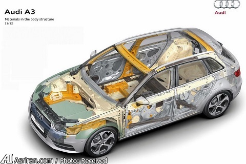 پلتفرمهای مازولار برای خودروهای فولکسواگن پلتفرمهای مازولار برای خودروهای فولکسواگن