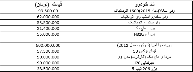 قیمت خودروهای هاچ بک در بازار ایران (+جدول)