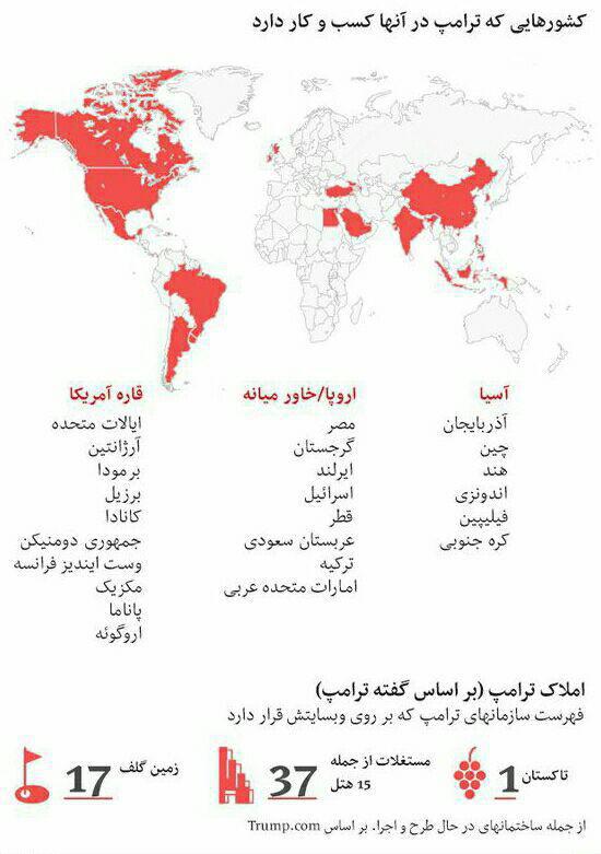 ترامپ در کدام کشورها سرمایه گذاری کرده است؟