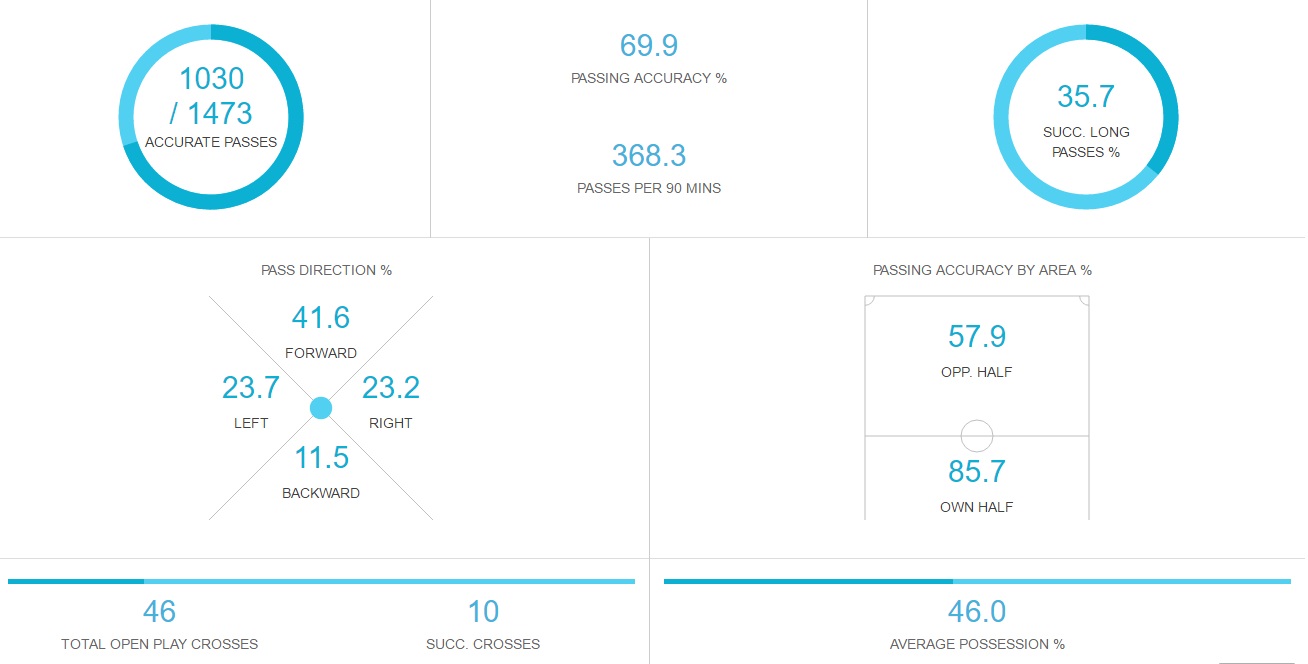استقلال چگونه درآستانه صعود در لیگ قهرمانان قرار گرفت؟(+اینفوگرافیک)
