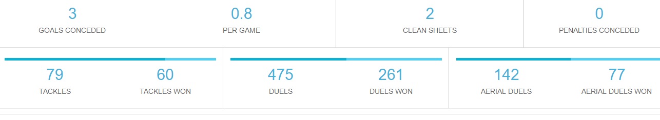 استقلال چگونه درآستانه صعود در لیگ قهرمانان قرار گرفت؟(+اینفوگرافیک)