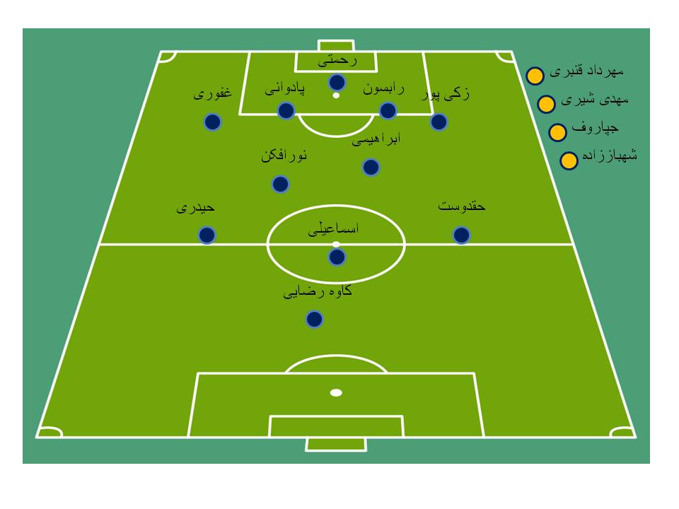 استقلال با 3 بازیکن تکمیل می شود (+شماتیک) استقلال با 3 بازیکن تکمیل می شود (+شماتیک)