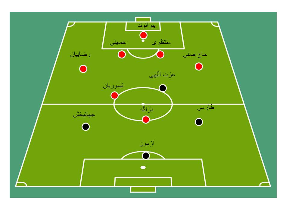 لیپی معمای کی روش را حل می کند؟(+شماتیک) لیپی معمای کی روش را حل می کند؟(+شماتیک)