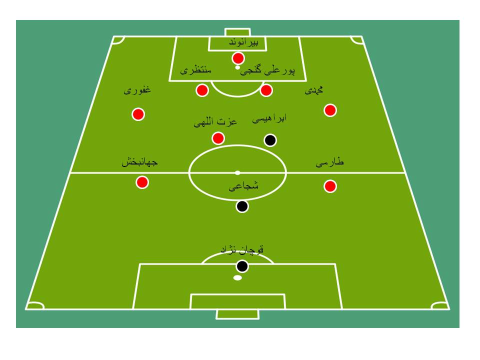 لیپی معمای کی روش را حل می کند؟(+شماتیک) لیپی معمای کی روش را حل می کند؟(+شماتیک)