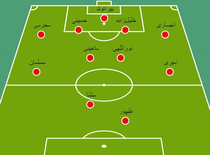 شماتیک تیم برانکو  با دو غایب هافبک‌دفاعی(+عکس)