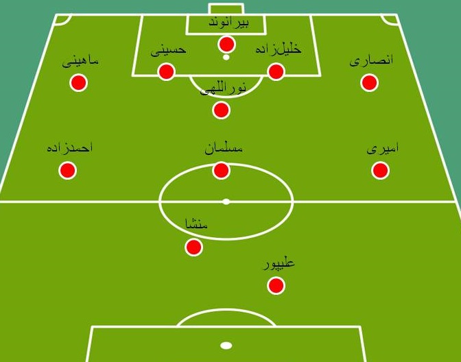 شماتیک تیم برانکو  با دو غایب هافبک‌دفاعی(+عکس)