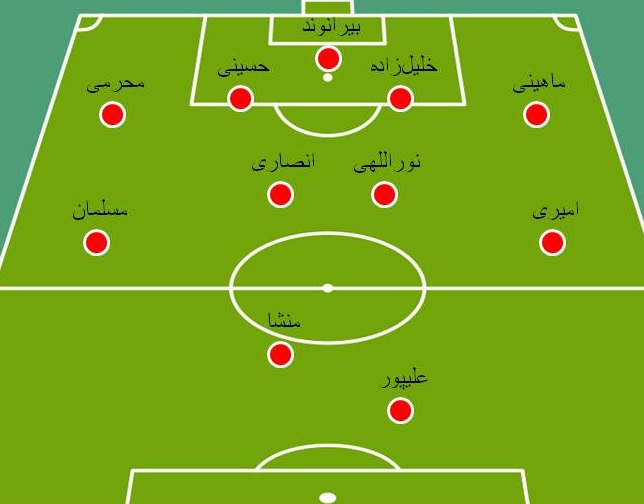 شماتیک تیم برانکو  با دو غایب هافبک‌دفاعی(+عکس)