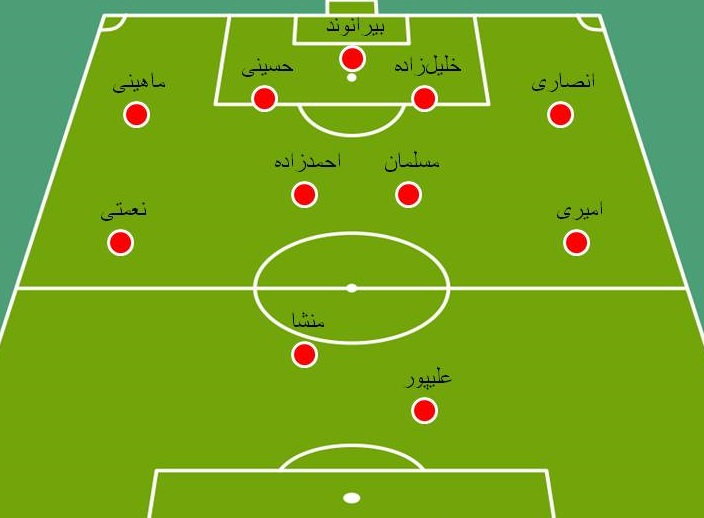 شماتیک تیم برانکو  با دو غایب هافبک‌دفاعی(+عکس)