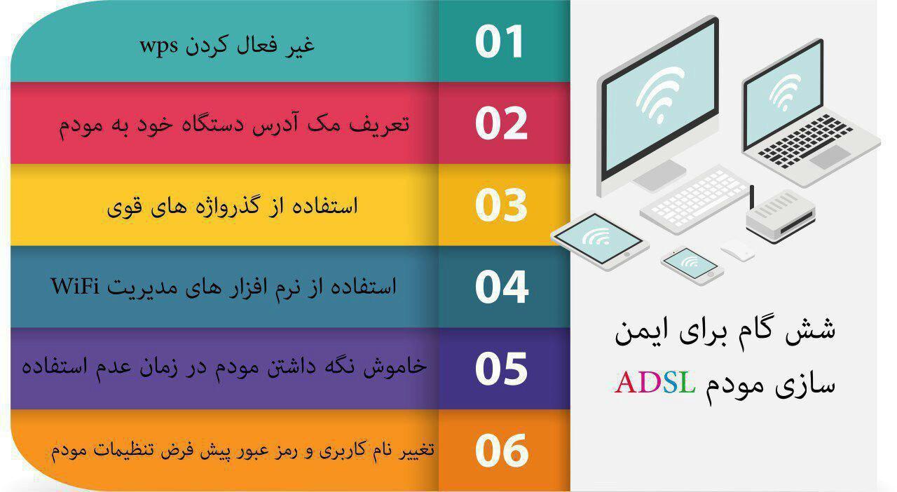 شش گام برای ایمن سازی مودم ADSL شش گام برای ایمن سازی مودم ADSL