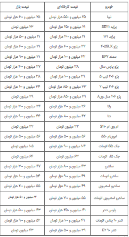 افزایش قیمت چند خودروی داخلی (+جدول)