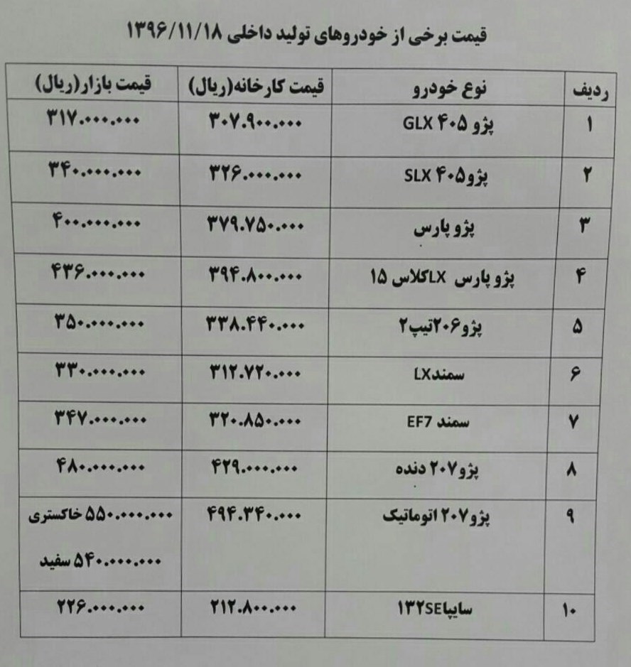 موج گرانی روزانه در بازار خودروهای داخلی +جدول قیمت خودرو موج گرانی روزانه در بازار خودروهای داخلی +جدول قیمت خودرو