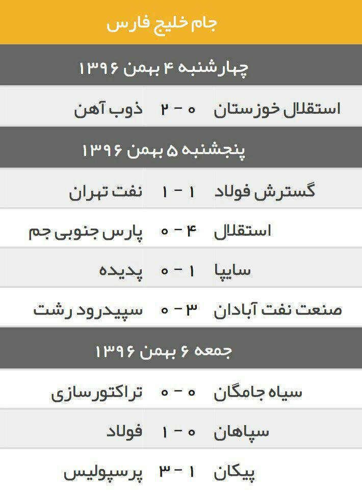 نتایج دیدارهای هفته بیست ‌و یکم لیگ برتر فوتبال ایران