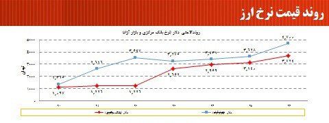تاثير قيمت نهاده هاي توليد بر قيمت نهايي خودروها