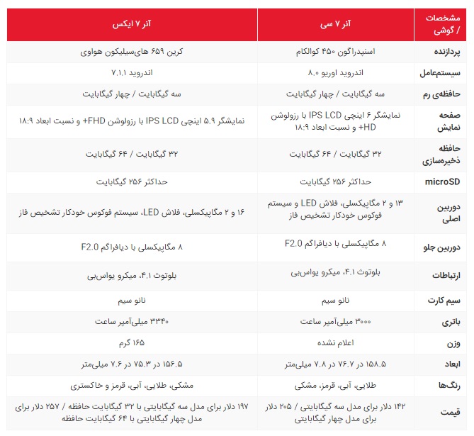 آنر 7 سی با چهار گیگابایت رم و اندروید اوریو معرفی شد آنر 7 سی با چهار گیگابایت رم و اندروید اوریو معرفی شد