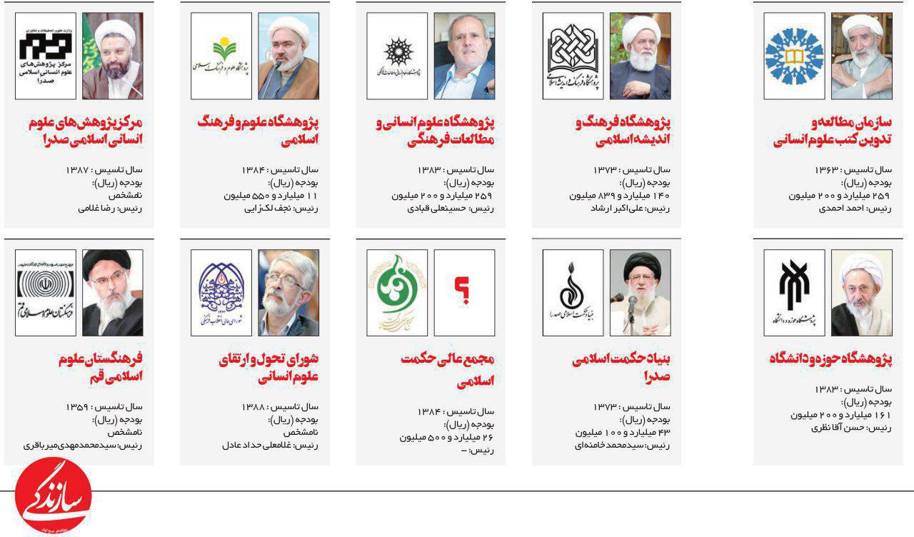 کدام نهادها از بودجه عمومی برای تولید «علوم انسانی اسلامی» استفاده می‌کنند؟