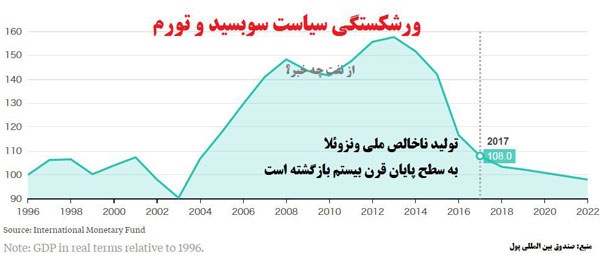 وقتی یارانه مردم را فقیر کند!