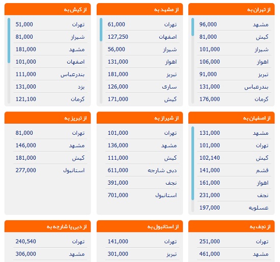 دیجی چارتر بهترین قیمت خرید بلیط هواپیما را ارائه کرد (اطلاع رسانی تبلیغی)
