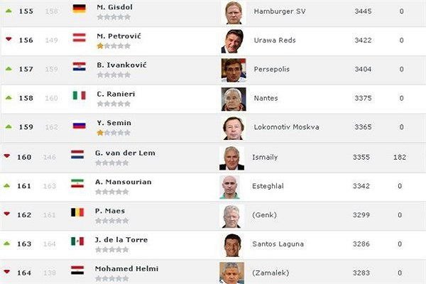 برانکو بهترین مربی ایران و منصوریان بهترین مربی ایرانی