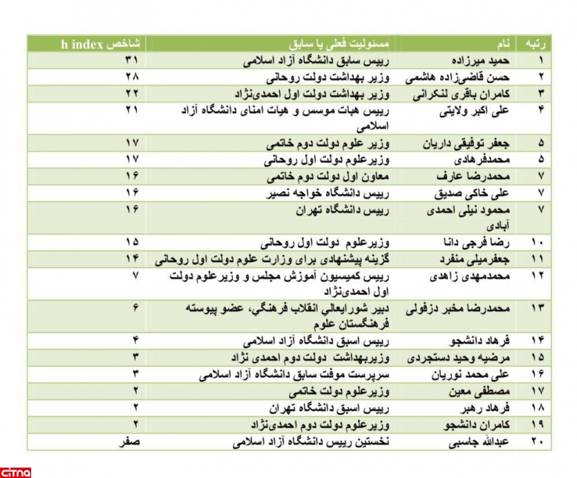 مقایسه میزان استناد جهانی به مقالات علمی بیش از 20 مسئول علمی کشور